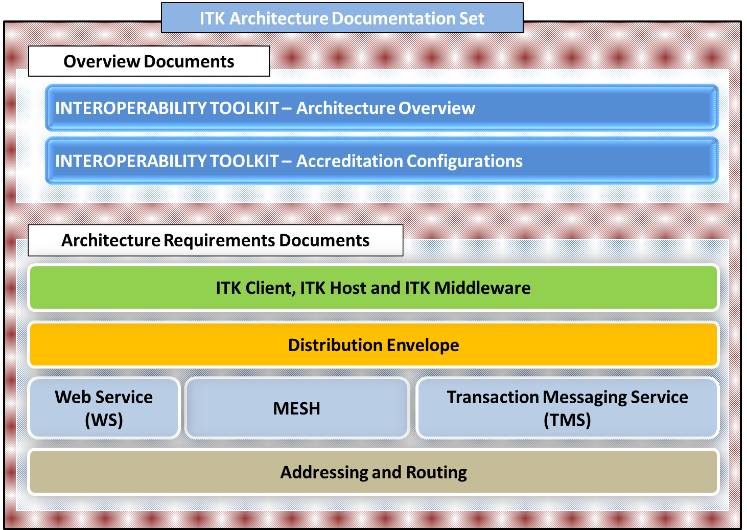 Document Map