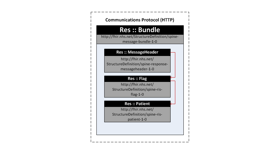 FGMFoundBundle